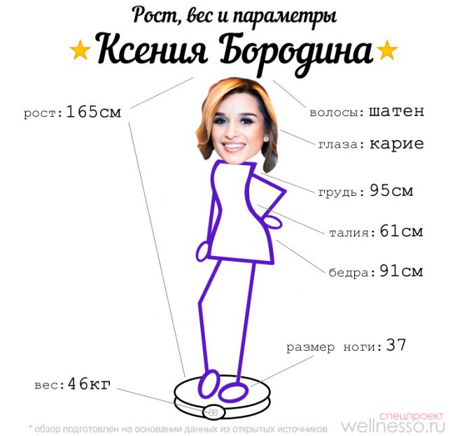рос и вес бородиной
